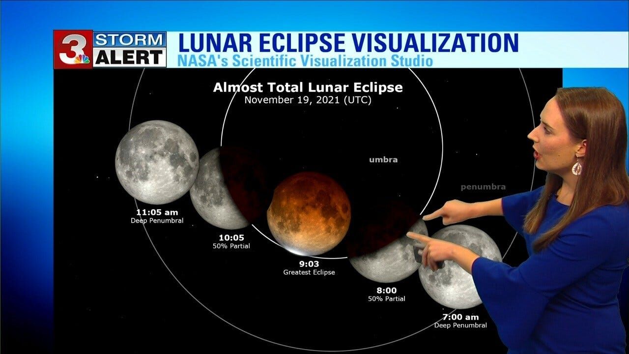 Near-total lunar eclipse of Beaver Moon very early Friday morning